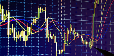 Fx Charts