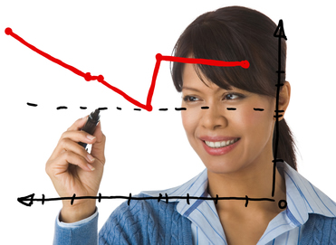 forex technical analysis